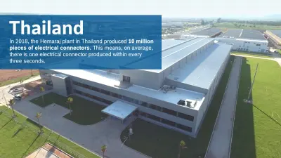 Bosch Thailand