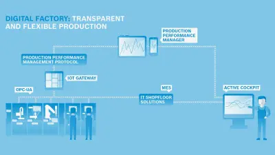 Illustration of data transfer 