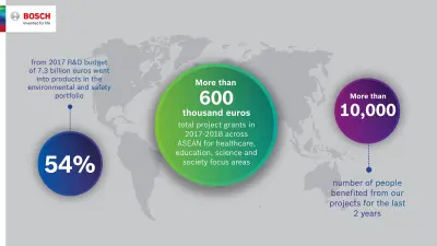 Infographic global sustainable topics